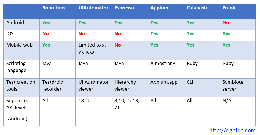 mobile app test tools