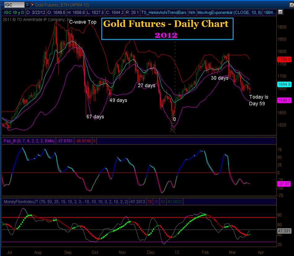 Tsi trading strategy