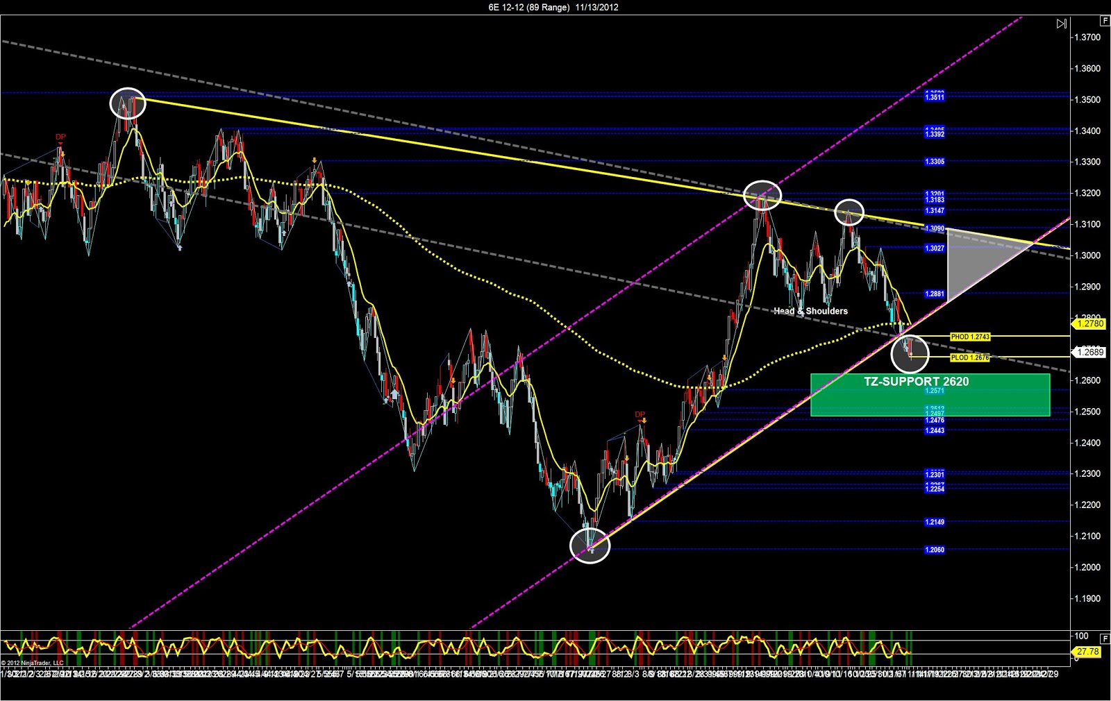 Euro Futures Chart Prep SidewaysMarkets Day Trading Strategies