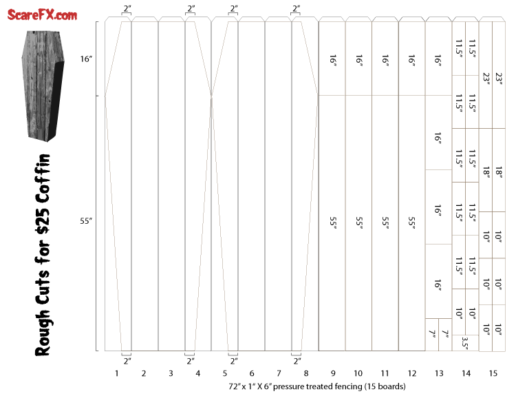 i used this diagram generously provided by httpwwwscarefxcom
