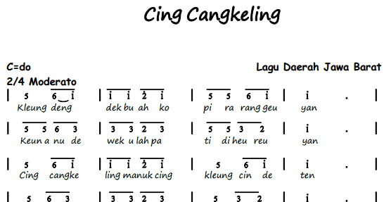 Image Result For Aplikasi Not Angka Lagu Image Result For Aplikasi Not Angka Lagu