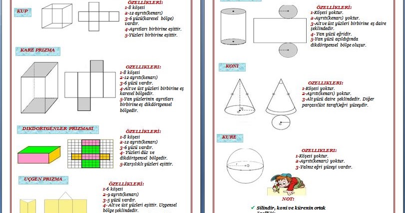 Geometrik Cisimlerin Özellikleri, 3. Sınıf Matematik Konu Anlatımı