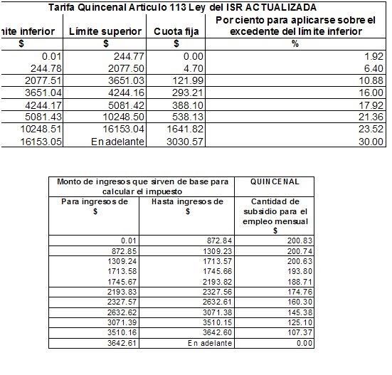 OBLIGACIONES DE LAS PERSONAS FISICAS TABLAS QUINCENALES DE SUBSIDIO