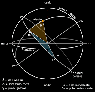 Declinación magnética