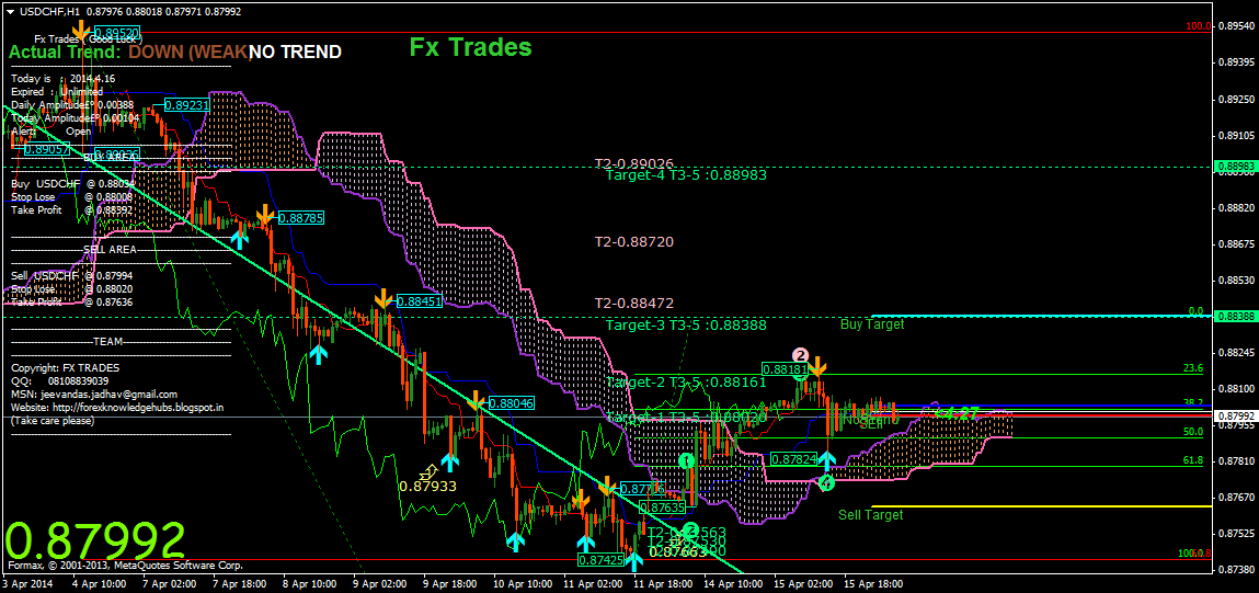 Forex knowledge