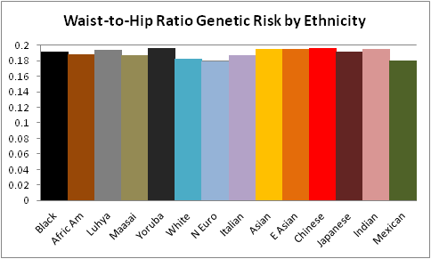 an analysis of intelligence in racial differences Racial iq differences between east asians, whites, and blacks are meta- analysis incorporated the east asian adoptee studies i discuss here,. an analysis of intelligence in racial differences Racial iq differences between east asians, whites, and blacks are meta- analysis incorporated the east asian adoptee studies i discuss here,.