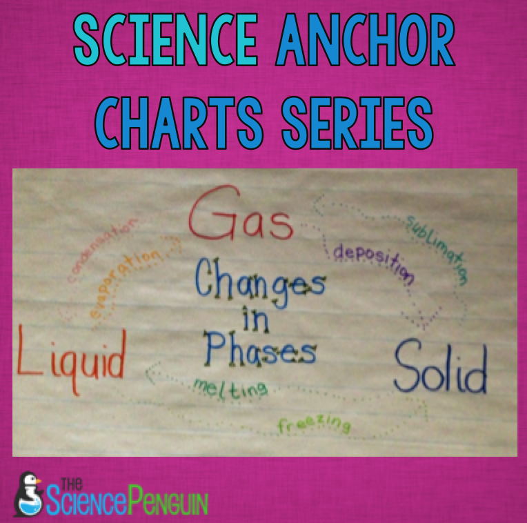 Mass Anchor Chart