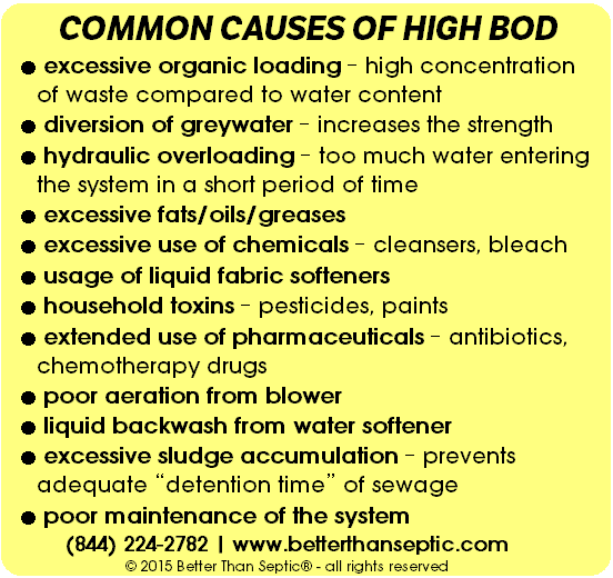 What Causes High Bod in Wastewater?