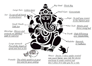 Lord Ganesha Symbolism