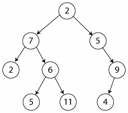 Simple Binary Tree