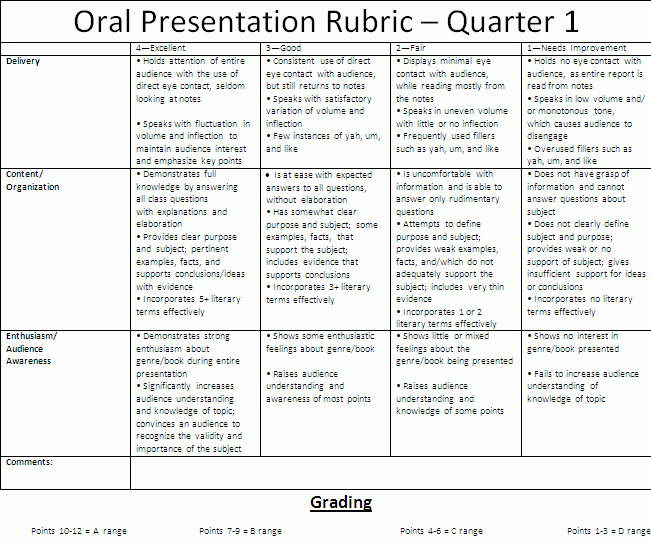 oral presentation scoring rubric template brettfranklin co class presentation rubric