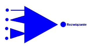 Antyschematycznie Myślenie dedukcyjne, myślenie indukcyjne