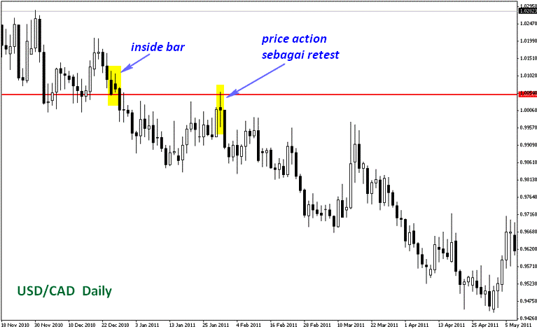 Tutorial forex lengkap