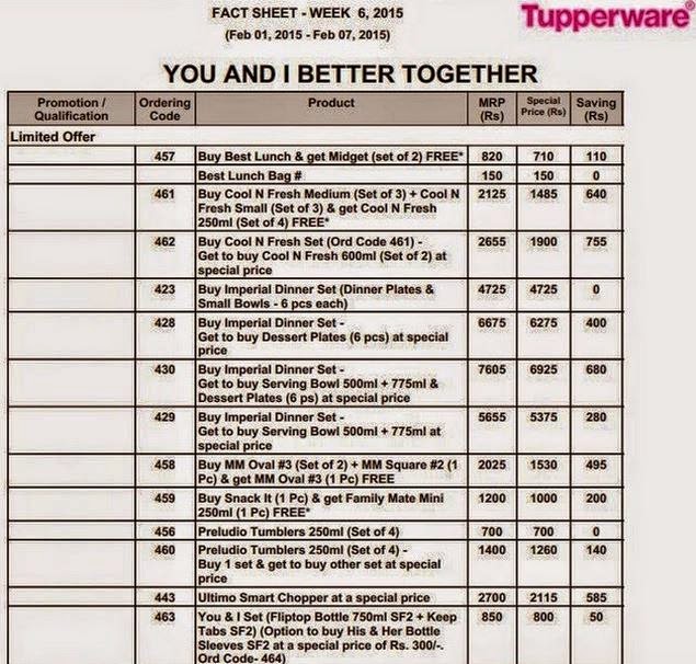 Tupperware India Offers for week 6 2015 (1st February 2014 - 7th