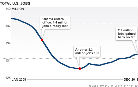 chart-obama-jobs.top.gif