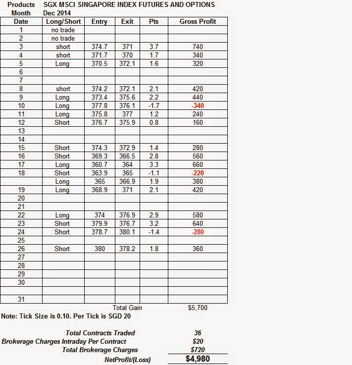 Sgx options trading