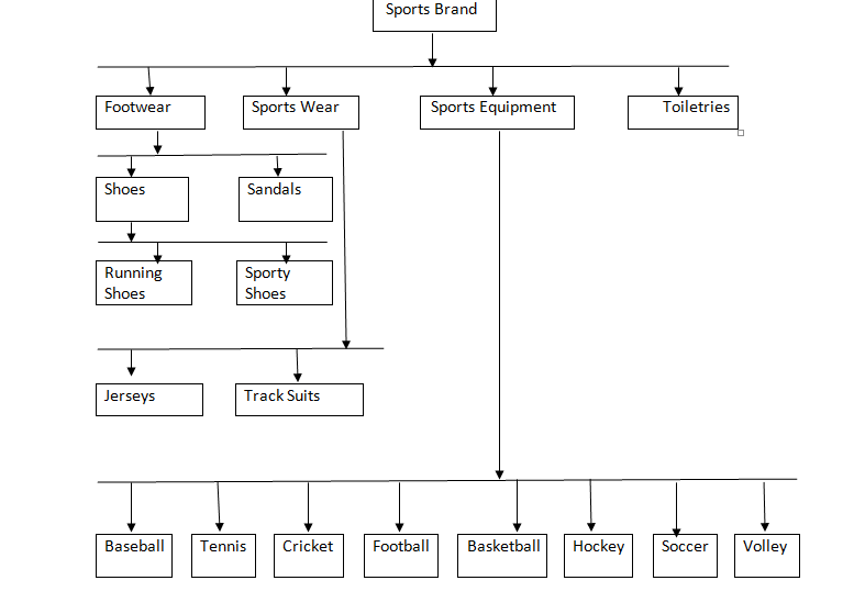 Brand Management Brand SalienceAdidas