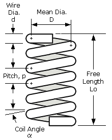 Engineering Helical Spring