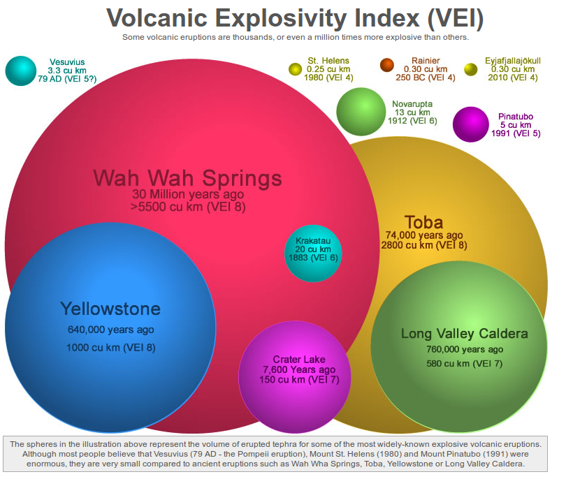 Geology in the West Country 200th anniversary of Tambora eruption