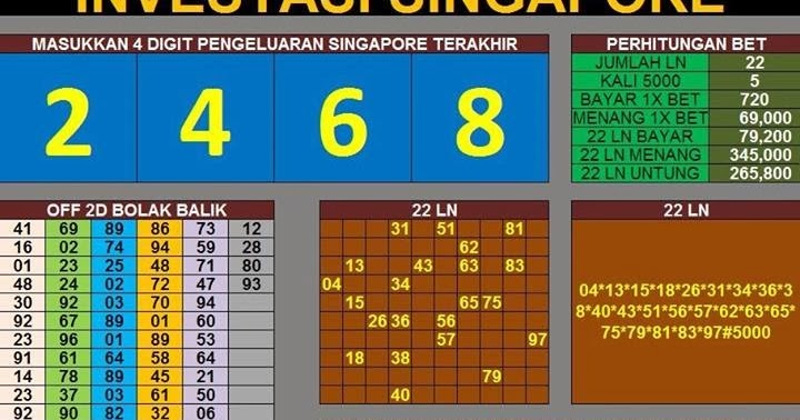19+ Data Sgp Harian Mulai Thn 2000