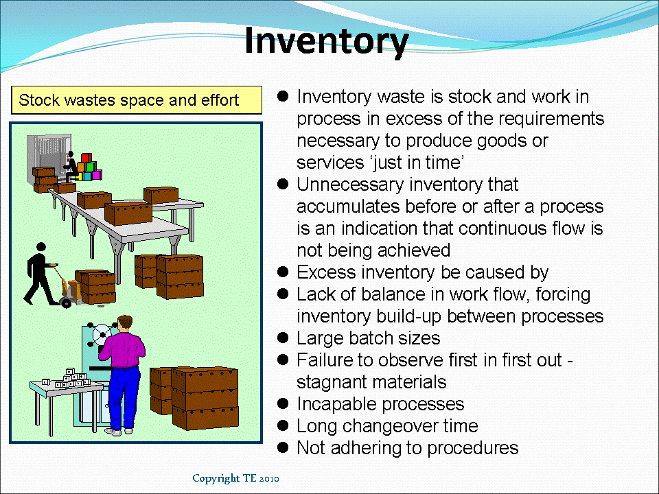 Muhammad Mubashir Ghori Waste of Inventory, 7 Wastes in Lean
