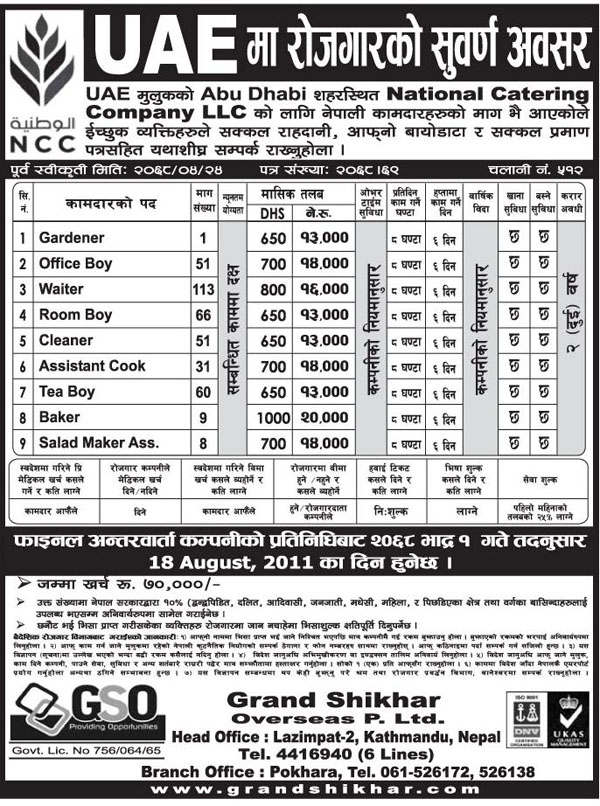Manpower Demand UAE, Abu Dhabi, National Catering company LLC