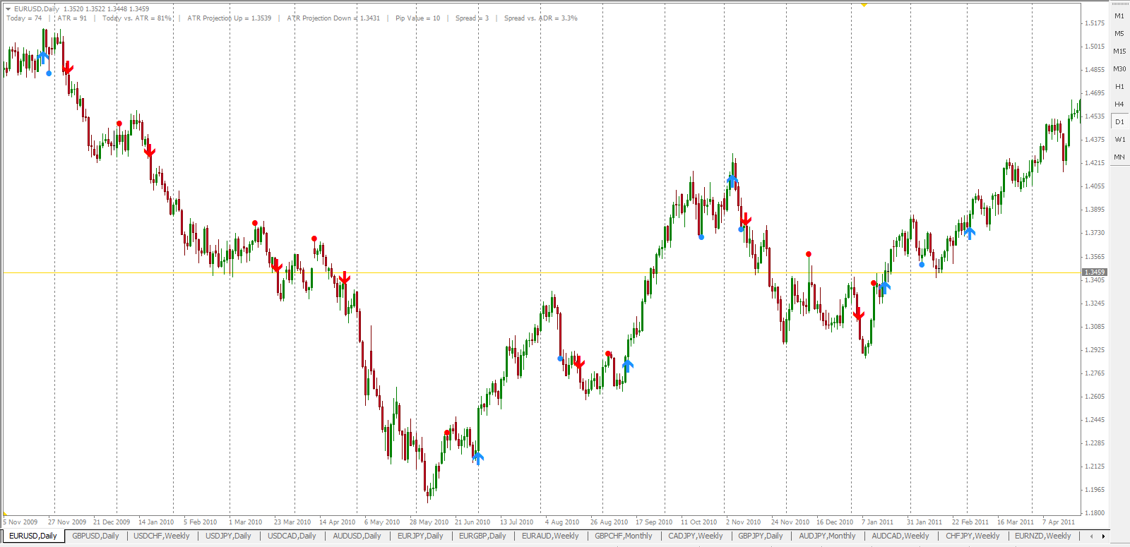 Turtle trading forex results