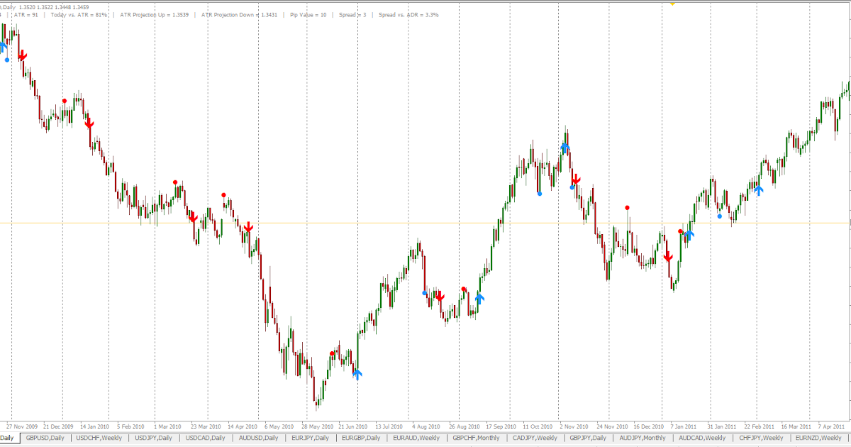 Turtle trading forex results