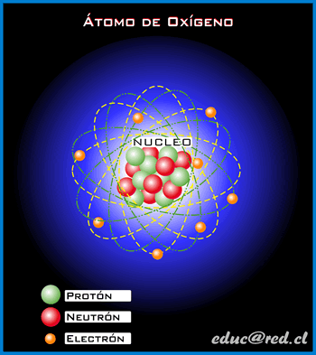 DESCUBRIMIENTO ATOMO descubrimiento atomo: