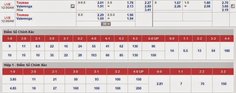 Chuyên gia cá cược Tromso vs Valerenga