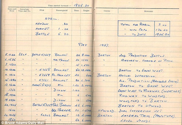 construction log book
