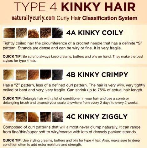 African Natural Hair Care By Daisy Whats Your Hair Type