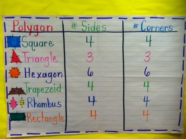 Mrs. Wheeler's First Grade Tidbits: Geometry