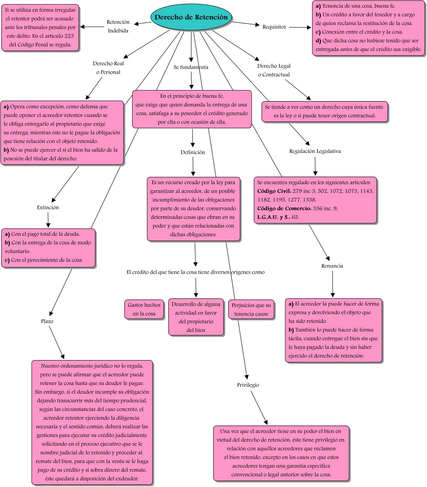 FUENTE DE LAS OBLIGACIONES EN EL DERECHO ROMANO fuente de las obligaciones en el derecho romano: