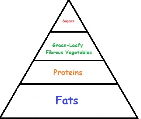 how do i estimate body fat percentage how do i estimate body fat percentage