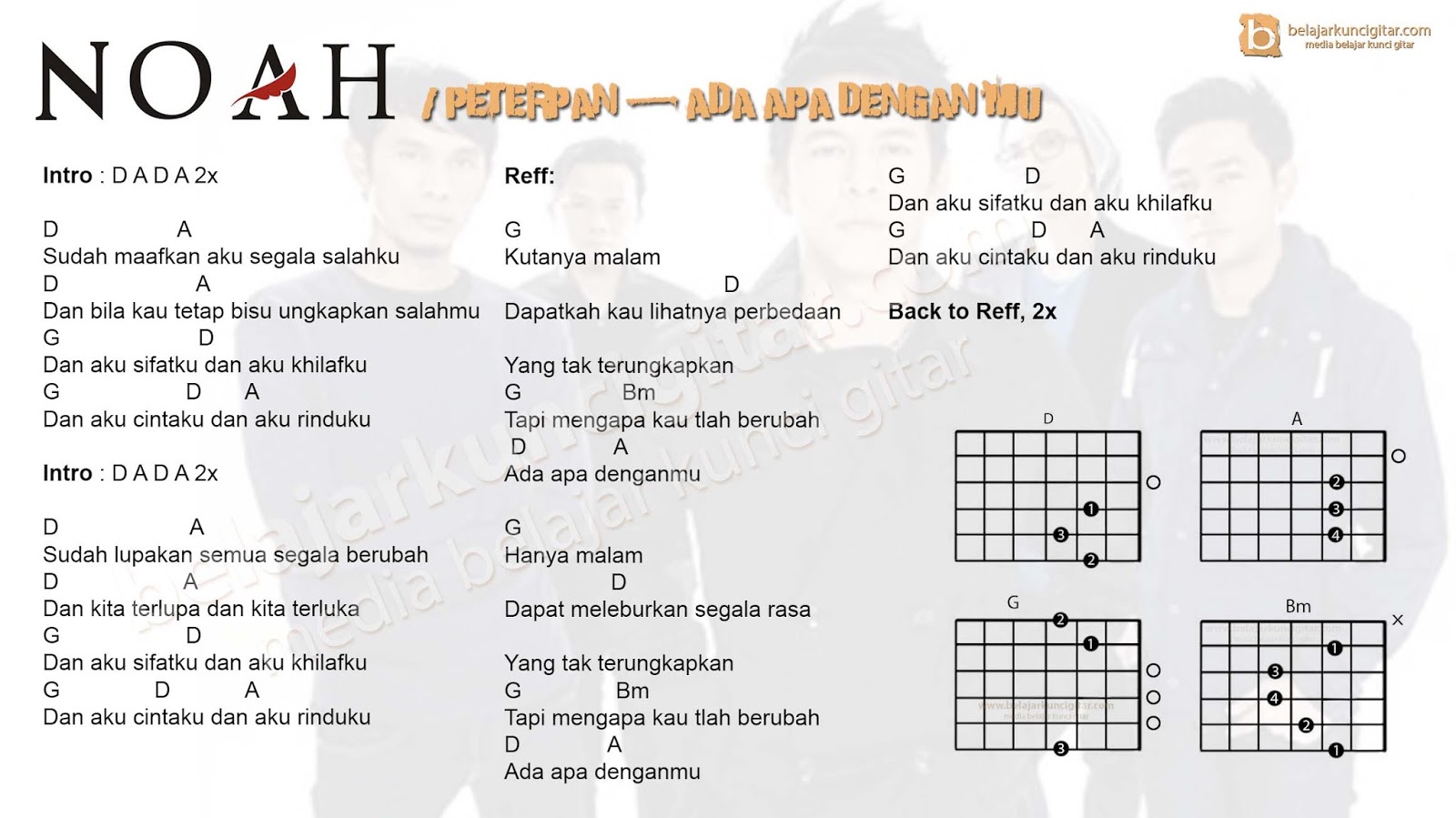 Chord Peterpan Cobalah Mengerti