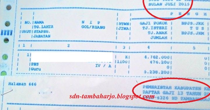 Ini Daftar Kenaikan Gaji Pns Dari Golongan I Sampai Iv E Tahun 2015 Sd Negeri Tambaharjo