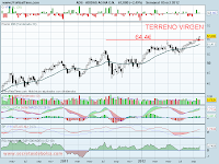 anlisis tecnico de-adidas-a 8 de octubre de 2012