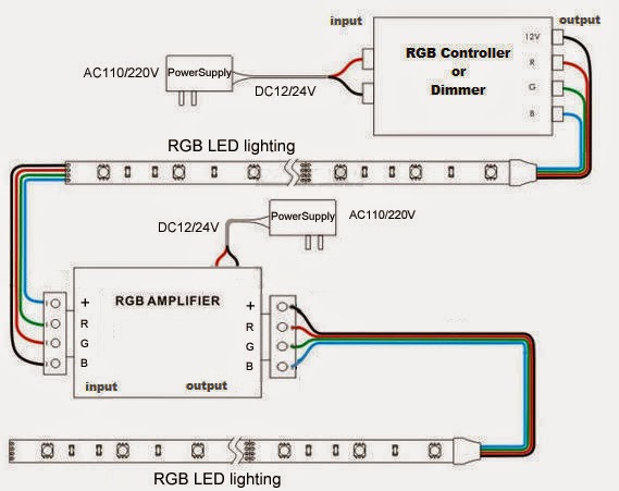 Ledstripsales Com About Led Strip Amplifier Connection