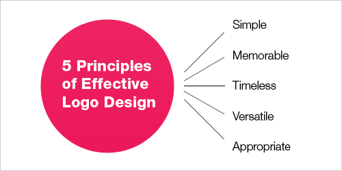 logo design tips logo design tips