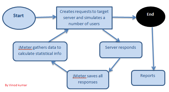 How to run bat files from JMeter – JMeter Tutorial Blog