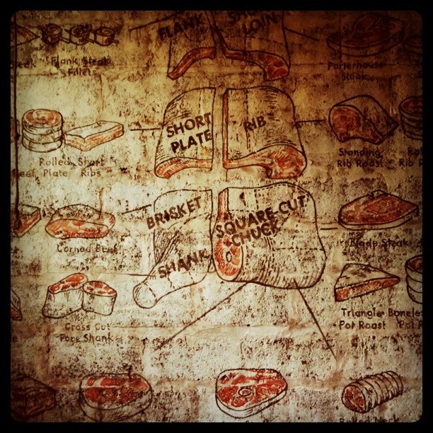 ...by Henry Sene Yee Photography Meat Wall Chart