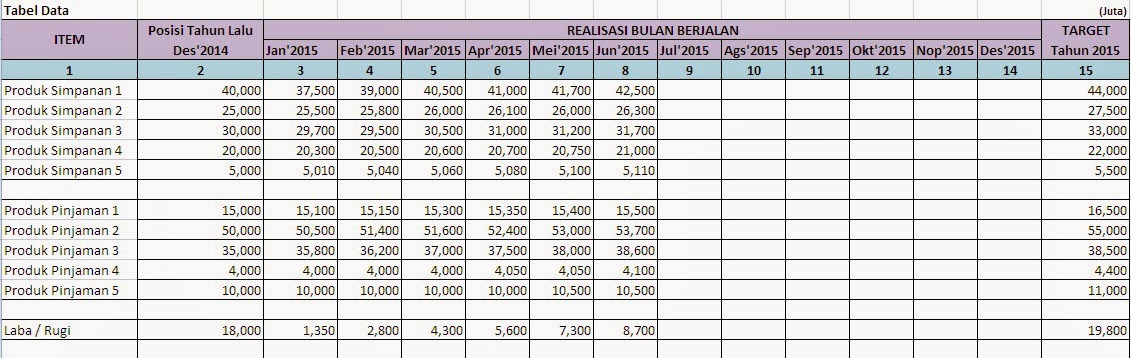 Rumus Vlookup di Excel Rumus Vlookup Yang Ampuh Untuk