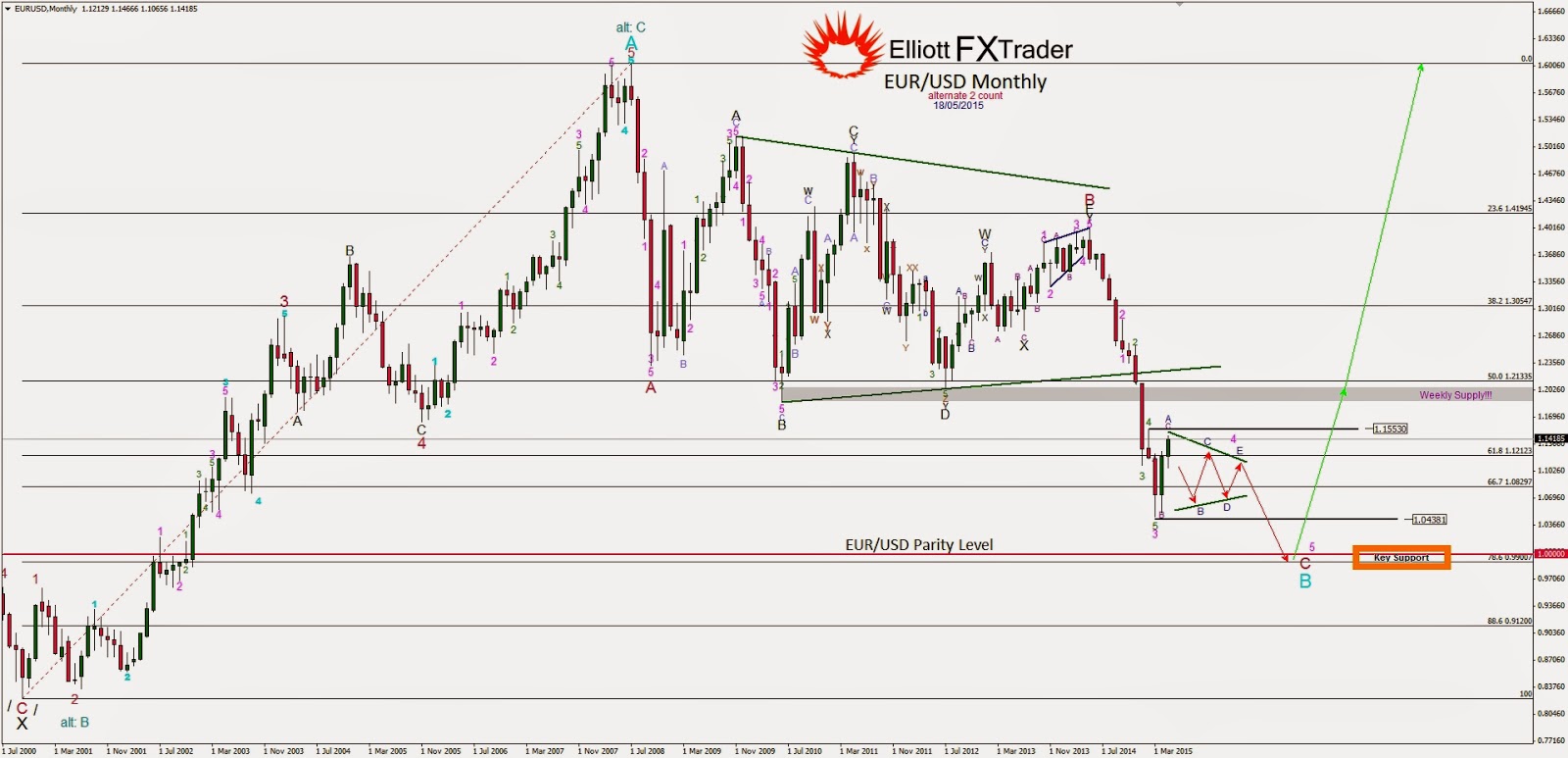 Forex egp usd
