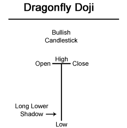 Forex gravestone doji