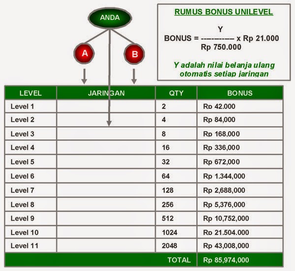 My Blog Pengalaman Tentang Melia Sehat Sejahtera