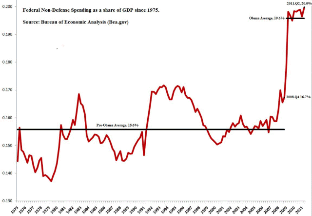 doug ross journal the obama hockey stick the only graph you need deficit spending by presidents charts