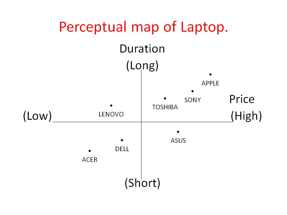 perceptual map template electronic advertising assignment perceptual map of laptop perceptual map template electronic advertising assignment perceptual map of laptop