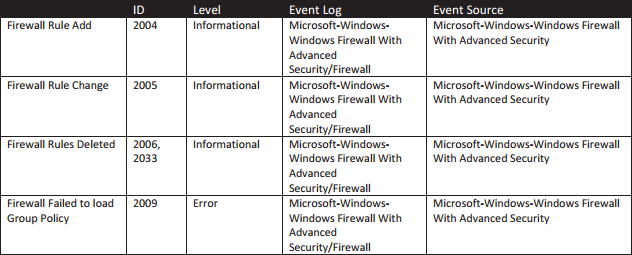 red blue september 2015 why is it prudent to limit the event log size when using auditing