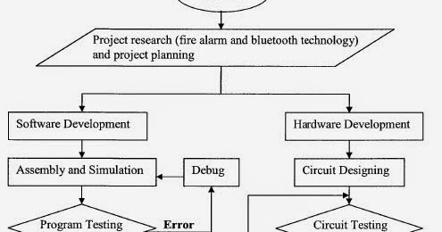 m.tech thesis on wireless communication m.tech thesis on wireless communication